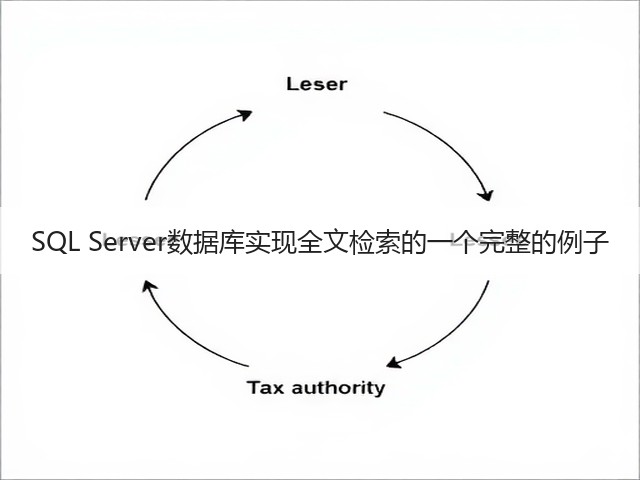 SQL Server数据库实现全文检索的一个完整的例子(图1) SQL Server数据库实现全文检索的一个完整的例子(图1)