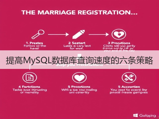 提高MySQL数据库查询速度的六条策略(图1) 提高MySQL数据库查询速度的六条策略(图1)