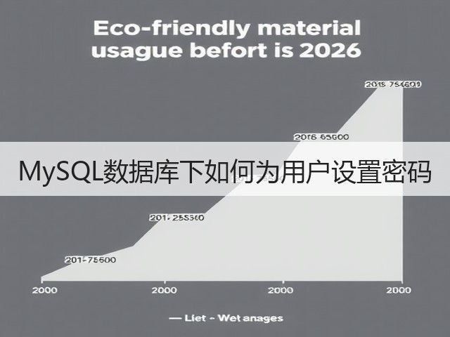 MySQL数据库下如何为用户设置密码(图3) MySQL数据库下如何为用户设置密码(图3)