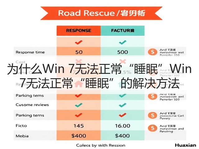 为什么Win 7无法正常“睡眠”Win 7无法正常“睡眠”的解决方法(图2) 为什么Win 7无法正常“睡眠”Win 7无法正常“睡眠”的解决方法(图2)