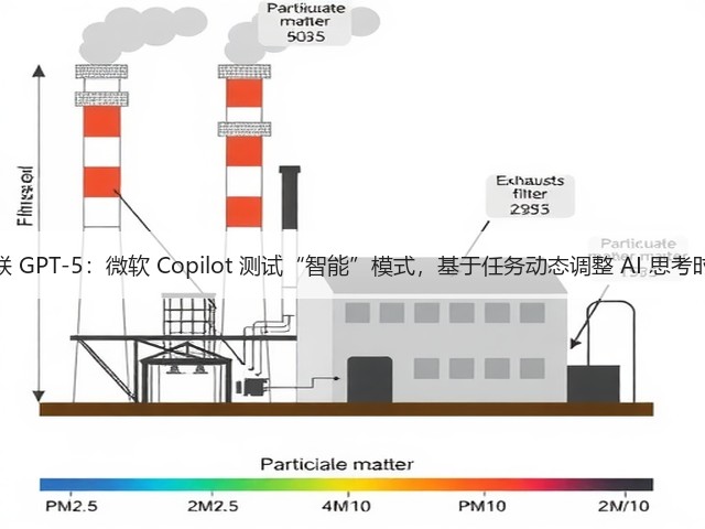关联 GPT-5:微软 Copilot 测试“智能”模式,基于任务动态调整 AI 思考时间(图3) 关联 GPT-5:微软 Copilot 测试“智能”模式,基于任务动态调整 AI 思考时间(图3)