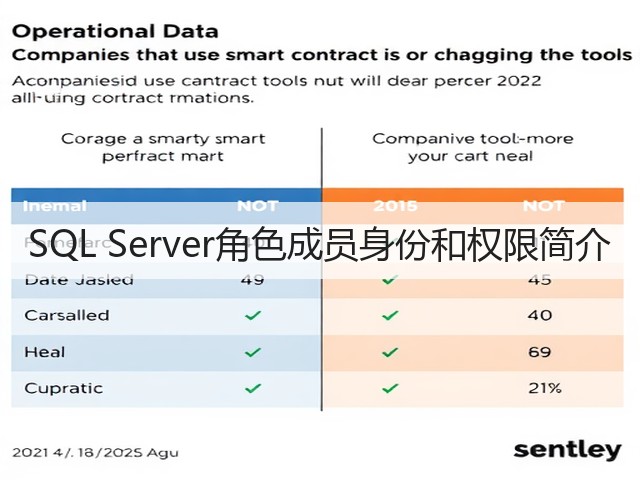 SQL Server角色成员身份和权限简介(图3)