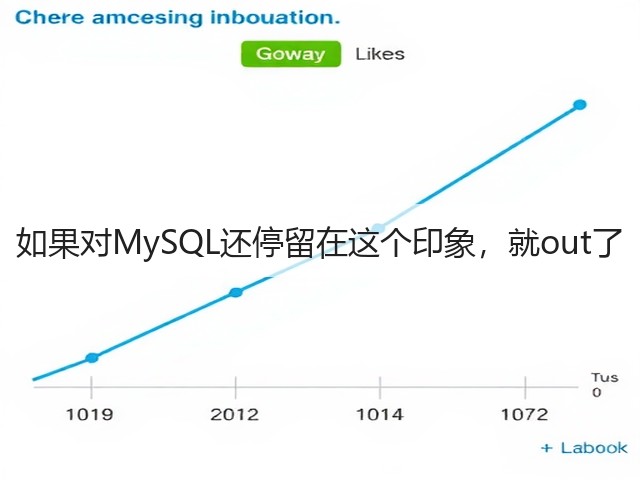 如果对MySQL还停留在这个印象,就out了(图1) 如果对MySQL还停留在这个印象,就out了(图1)