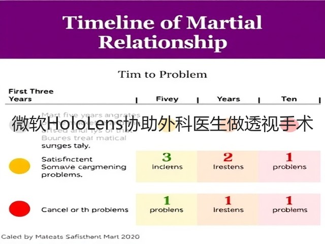微软HoloLens协助外科医生做透视手术(图3) 微软HoloLens协助外科医生做透视手术(图3)