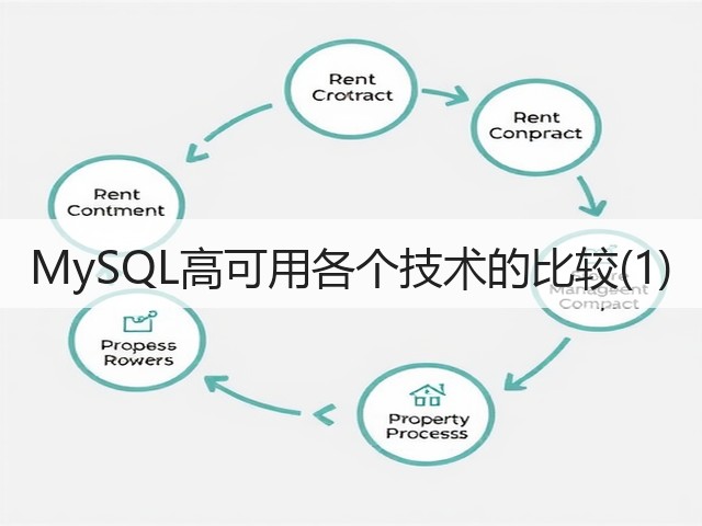 MySQL高可用各个技术的比较(1)(图1)