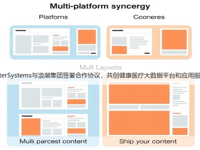 InterSystems与浪潮集团签署合作协议,共创健康医疗大数据平台和应用服务(图2) InterSystems与浪潮集团签署合作协议,共创健康医疗大数据平台和应用服务(图2)