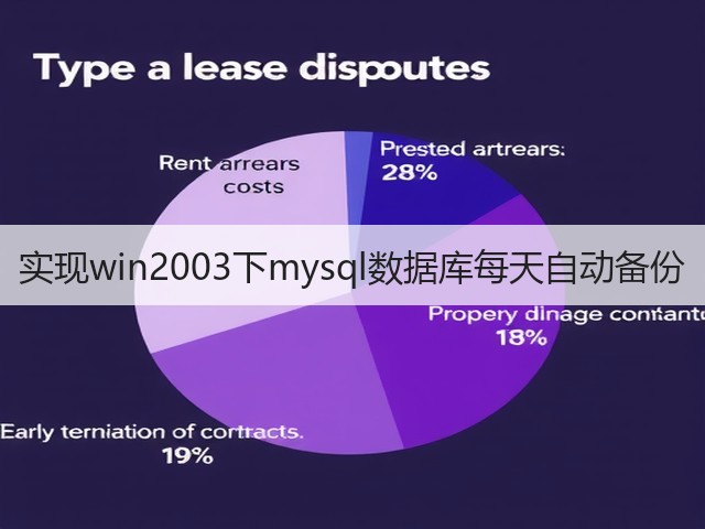 实现win2003下mysql数据库每天自动备份(图3) 实现win2003下mysql数据库每天自动备份(图3)