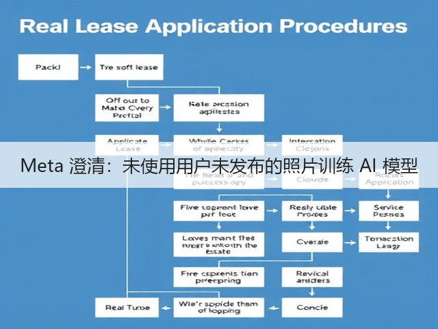 Meta 澄清：未使用用户未发布的照片训练 AI 模型(图3)