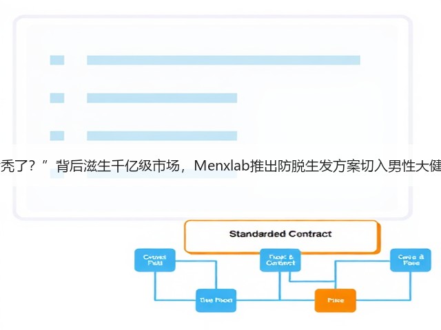 “90后秃了?”背后滋生千亿级市场,Menxlab推出防脱生发方案切入男性大健康领域(图2) “90后秃了?”背后滋生千亿级市场,Menxlab推出防脱生发方案切入男性大健康领域(图2)