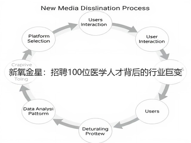 新氧金星:招聘100位医学人才背后的行业巨变(图1) 新氧金星:招聘100位医学人才背后的行业巨变(图1)