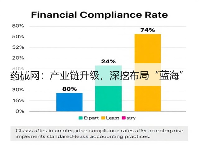 药械网:产业链升级,深挖布局“蓝海”(图1) 药械网:产业链升级,深挖布局“蓝海”(图1)