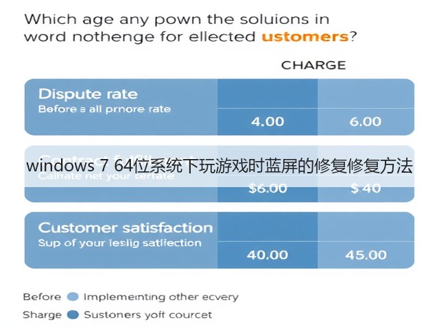 windows 7 64位系统下玩游戏时蓝屏的修复修复方法(图2) windows 7 64位系统下玩游戏时蓝屏的修复修复方法(图2)