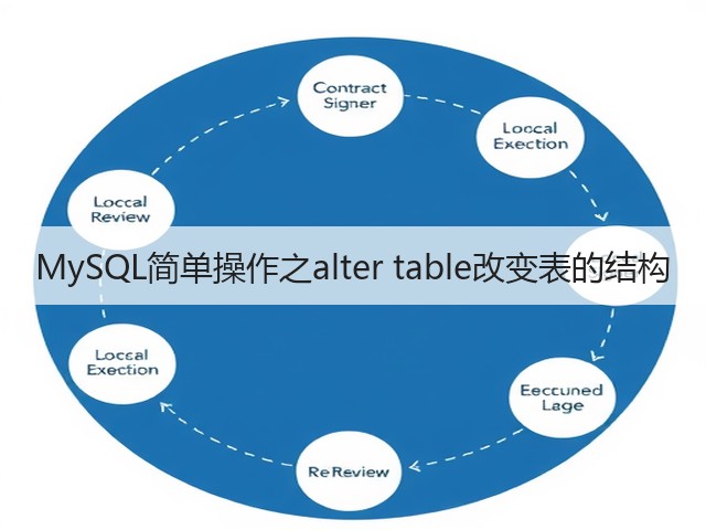 MySQL简单操作之alter table改变表的结构(图2)