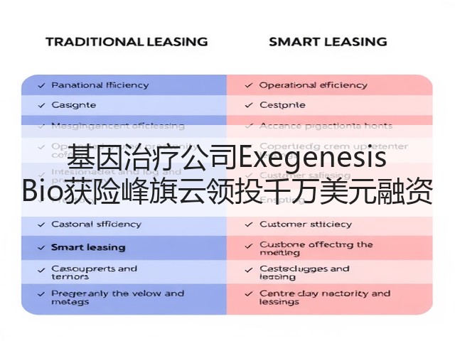 基因治疗公司Exegenesis Bio获险峰旗云领投千万美元融资(图3) 基因治疗公司Exegenesis Bio获险峰旗云领投千万美元融资(图3)