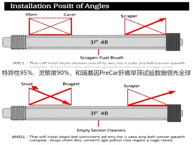特异性95%、灵敏度90%,和瑞基因PreCar肝癌早筛试验数据领先全球(图2) 特异性95%、灵敏度90%,和瑞基因PreCar肝癌早筛试验数据领先全球(图2)