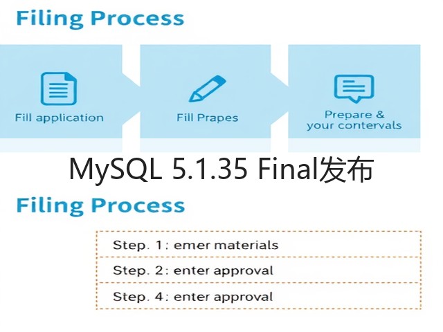 MySQL 5.1.35 Final发布(图1) MySQL 5.1.35 Final发布(图1)
