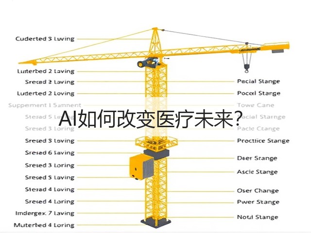 AI如何改变医疗未来?(图3) AI如何改变医疗未来?(图3)