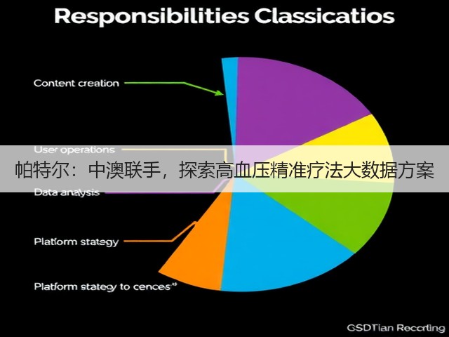 帕特尔:中澳联手,探索高血压精准疗法大数据方案(图3) 帕特尔:中澳联手,探索高血压精准疗法大数据方案(图3)