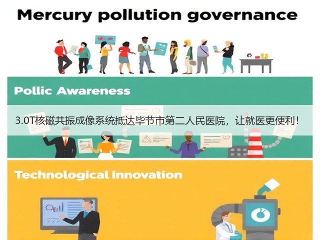 3.0T核磁共振成像系统抵达毕节市第二人民医院,让就医更便利!(图1) 3.0T核磁共振成像系统抵达毕节市第二人民医院,让就医更便利!(图1)