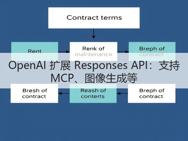 OpenAI 扩展 Responses API：支持 MCP、图像生成等(图2)