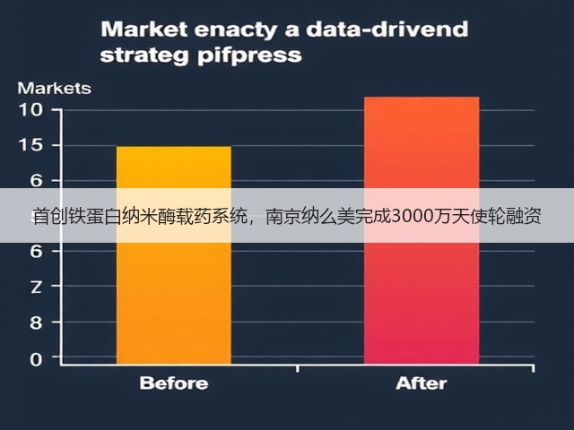 首创铁蛋白纳米酶载药系统,南京纳么美完成3000万天使轮融资(图2) 首创铁蛋白纳米酶载药系统,南京纳么美完成3000万天使轮融资(图2)