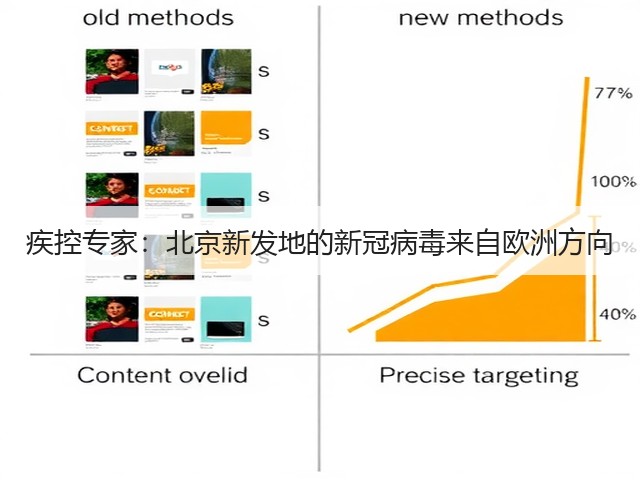 疾控专家:北京新发地的新冠病毒来自欧洲方向(图1) 疾控专家:北京新发地的新冠病毒来自欧洲方向(图1)