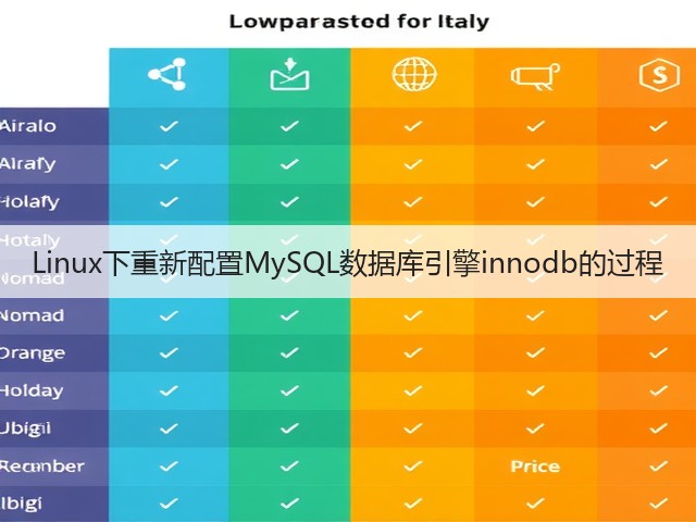 Linux下重新配置MySQL数据库引擎innodb的过程(图3) Linux下重新配置MySQL数据库引擎innodb的过程(图3)