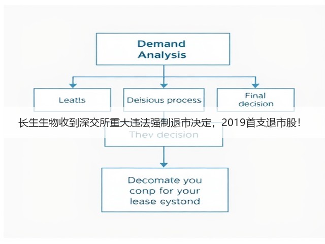 长生生物收到深交所重大违法强制退市决定,2019首支退市股!(图1) 长生生物收到深交所重大违法强制退市决定,2019首支退市股!(图1)