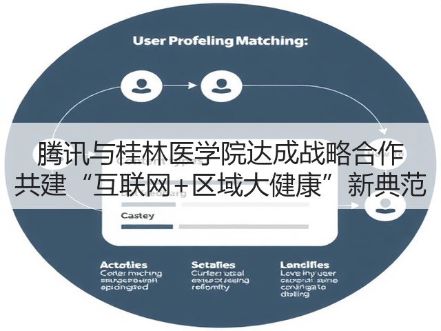腾讯与桂林医学院达成战略合作 共建“互联网+区域大健康”新典范(图3)