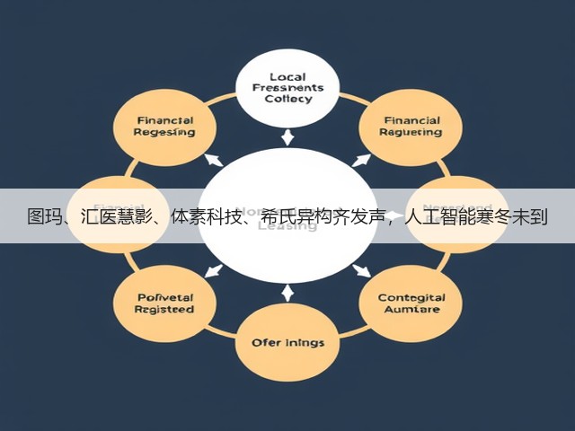 图玛、汇医慧影、体素科技、希氏异构齐发声,人工智能寒冬未到(图2) 图玛、汇医慧影、体素科技、希氏异构齐发声,人工智能寒冬未到(图2)