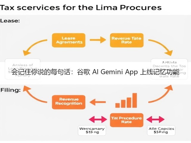 会记住你说的每句话:谷歌 AI Gemini App 上线记忆功能(图2) 会记住你说的每句话:谷歌 AI Gemini App 上线记忆功能(图2)