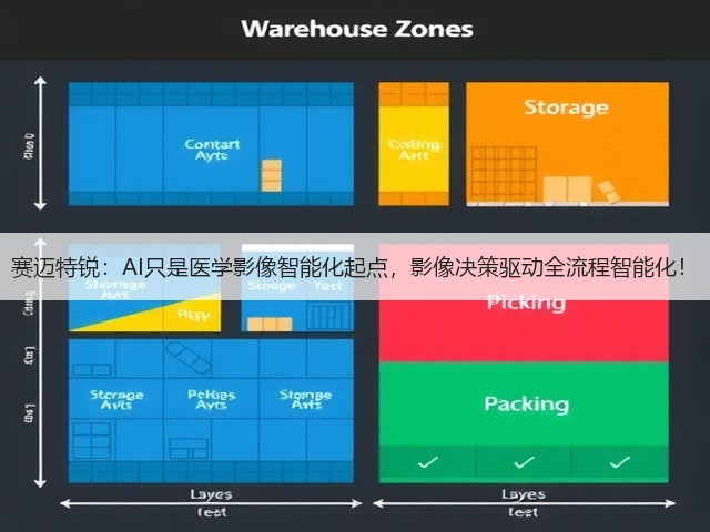 赛迈特锐:AI只是医学影像智能化起点,影像决策驱动全流程智能化!(图2) 赛迈特锐:AI只是医学影像智能化起点,影像决策驱动全流程智能化!(图2)
