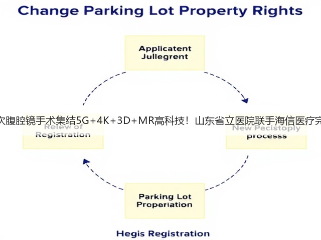 一次腹腔镜手术集结5G+4K+3D+MR高科技!山东省立医院联手海信医疗完成(图1) 一次腹腔镜手术集结5G+4K+3D+MR高科技!山东省立医院联手海信医疗完成(图1)