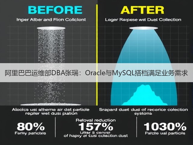 阿里巴巴运维部DBA张瑞:Oracle与MySQL搭档满足业务需求(图2) 阿里巴巴运维部DBA张瑞:Oracle与MySQL搭档满足业务需求(图2)