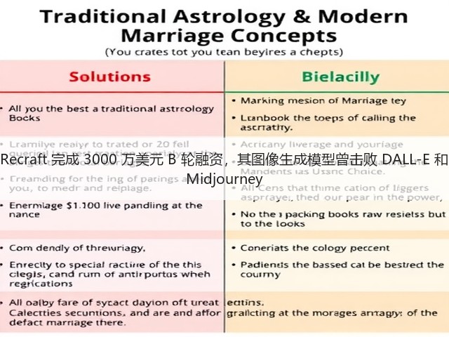Recraft 完成 3000 万美元 B 轮融资，其图像生成模型曾击败 DALL-E 和 Midjourney(图1)