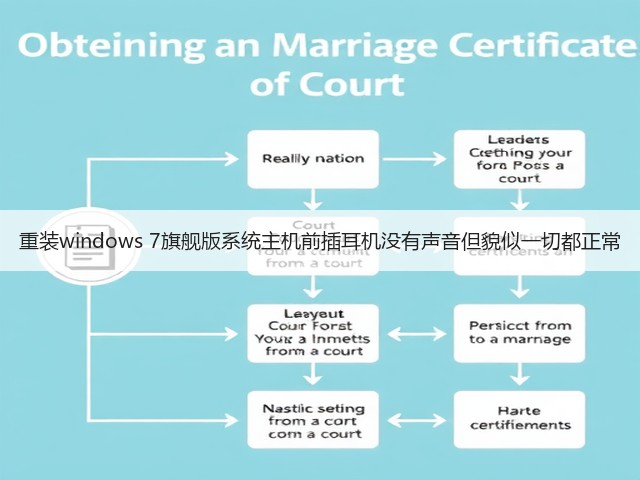 重装windows 7旗舰版系统主机前插耳机没有声音但貌似一切都正常(图1)