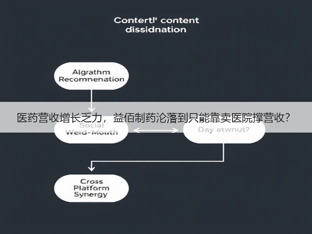 医药营收增长乏力,益佰制药沦落到只能靠卖医院撑营收?(图3) 医药营收增长乏力,益佰制药沦落到只能靠卖医院撑营收?(图3)
