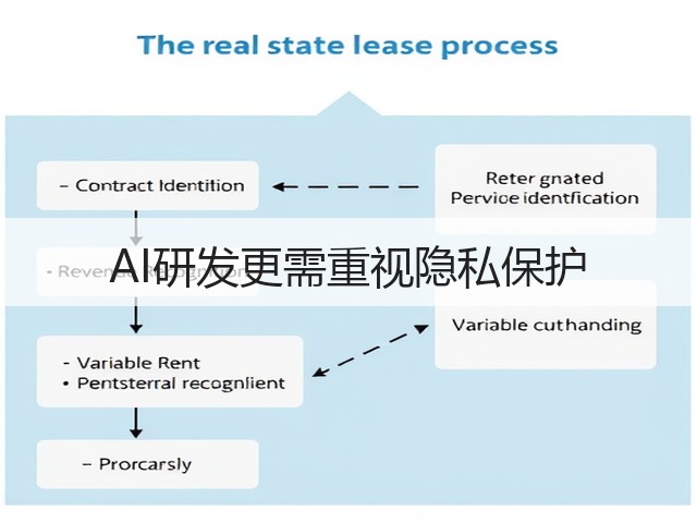 AI研发更需重视隐私保护(图3) AI研发更需重视隐私保护(图3)