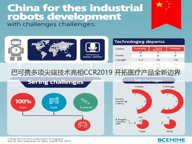 巴可携多项尖端技术亮相CCR2019 开拓医疗产品全新边界(图1) 巴可携多项尖端技术亮相CCR2019 开拓医疗产品全新边界(图1)