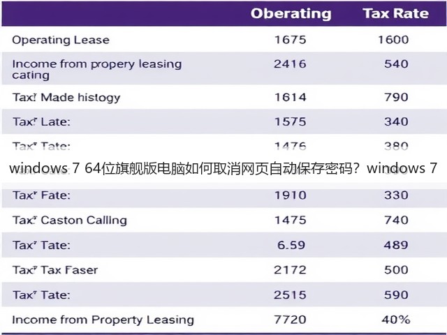 windows 7 64位旗舰版电脑如何取消网页自动保存密码?windows 7(图1) windows 7 64位旗舰版电脑如何取消网页自动保存密码?windows 7(图1)