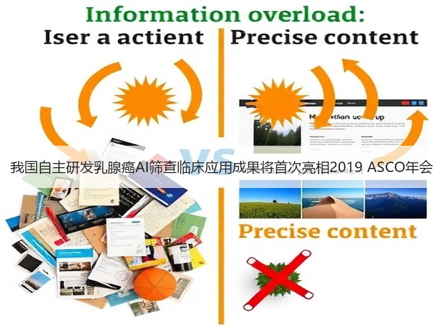 我国自主研发乳腺癌AI筛查临床应用成果将首次亮相2019 ASCO年会(图1) 我国自主研发乳腺癌AI筛查临床应用成果将首次亮相2019 ASCO年会(图1)