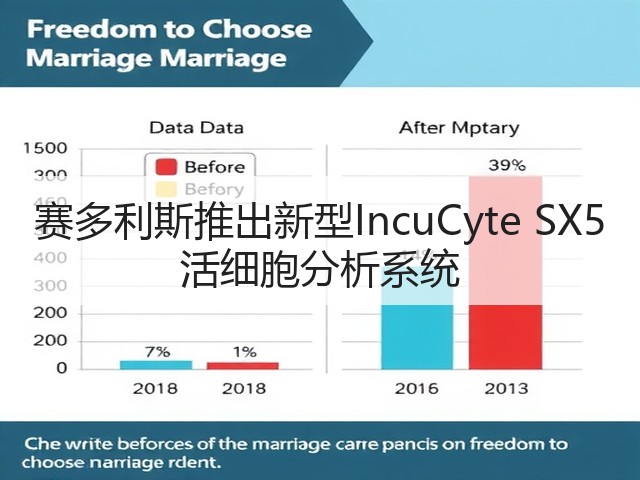 赛多利斯推出新型IncuCyte SX5 活细胞分析系统(图1) 赛多利斯推出新型IncuCyte SX5 活细胞分析系统(图1)
