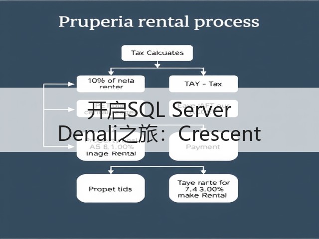 开启SQL Server Denali之旅:Crescent(图2) 开启SQL Server Denali之旅:Crescent(图2)