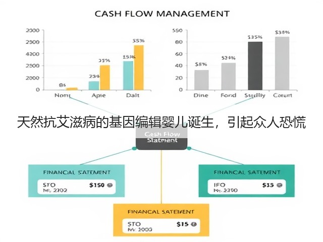 天然抗艾滋病的基因编辑婴儿诞生,引起众人恐慌(图2) 天然抗艾滋病的基因编辑婴儿诞生,引起众人恐慌(图2)