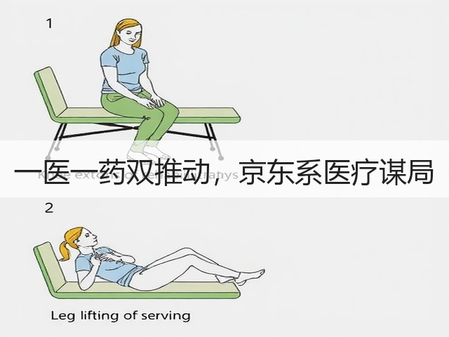 一医一药双推动,京东系医疗谋局(图1) 一医一药双推动,京东系医疗谋局(图1)