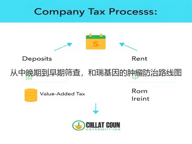 从中晚期到早期筛查,和瑞基因的肿瘤防治路线图(图1) 从中晚期到早期筛查,和瑞基因的肿瘤防治路线图(图1)