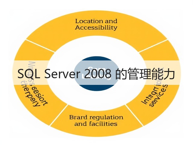 SQL Server 2008 的管理能力(图3) SQL Server 2008 的管理能力(图3)