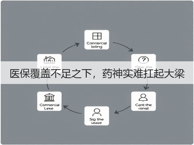 医保覆盖不足之下,药神实难扛起大梁(图2) 医保覆盖不足之下,药神实难扛起大梁(图2)