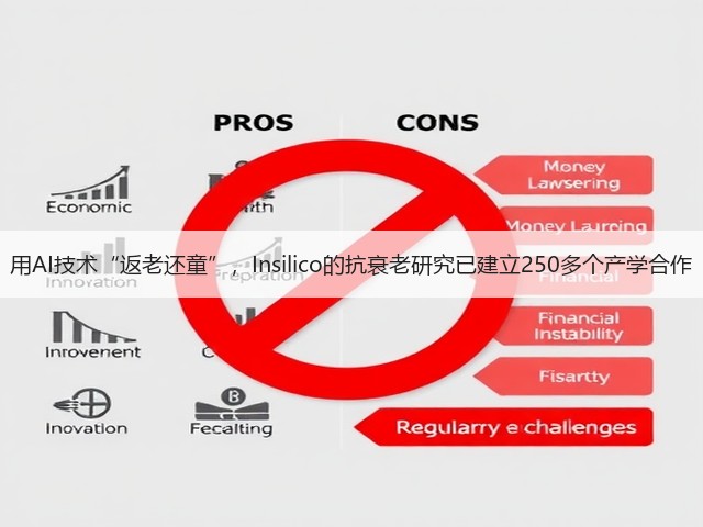 用AI技术“返老还童”,Insilico的抗衰老研究已建立250多个产学合作(图2) 用AI技术“返老还童”,Insilico的抗衰老研究已建立250多个产学合作(图2)