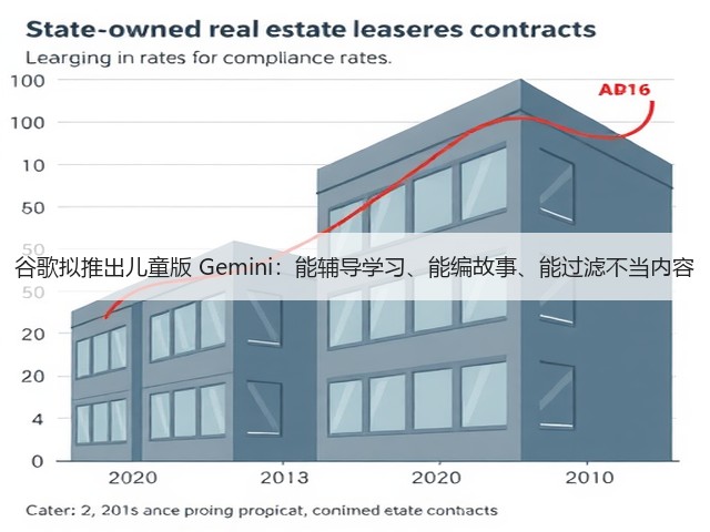 谷歌拟推出儿童版 Gemini:能辅导学习、能编故事、能过滤不当内容(图2) 谷歌拟推出儿童版 Gemini:能辅导学习、能编故事、能过滤不当内容(图2)